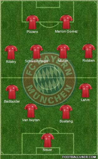 FC Bayern München Formation 2013