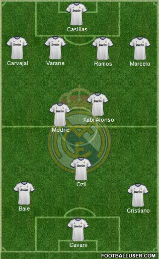 Real Madrid C.F. Formation 2013