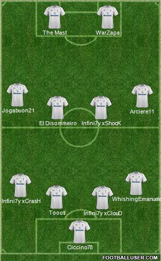 Tottenham Hotspur Formation 2013