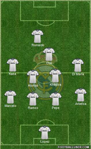 Real Madrid C.F. Formation 2013