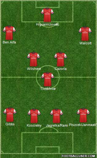 Arsenal Formation 2013