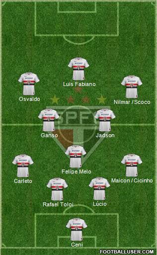 São Paulo FC Formation 2013
