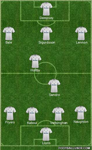 Tottenham Hotspur Formation 2013