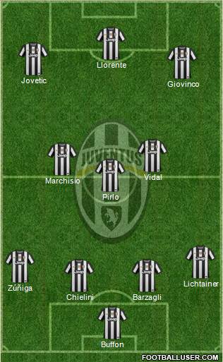 Juventus Formation 2013