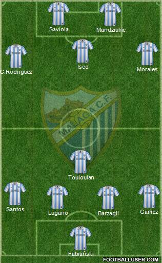 Málaga C.F., S.A.D. Formation 2013