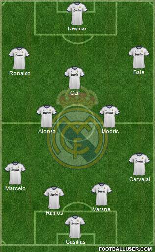 Real Madrid C.F. Formation 2013