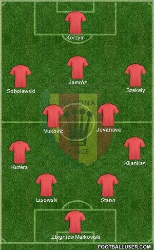 Korona Kielce Formation 2013