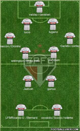 São Paulo FC Formation 2013