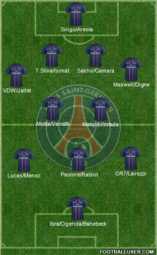 Paris Saint-Germain Formation 2013