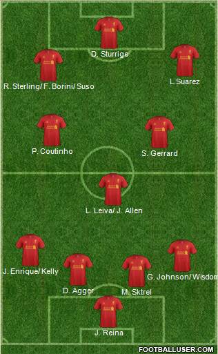 Liverpool Formation 2013