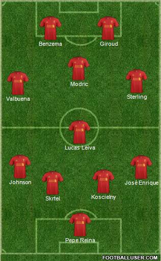 Liverpool Formation 2013