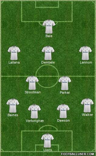 Tottenham Hotspur Formation 2013