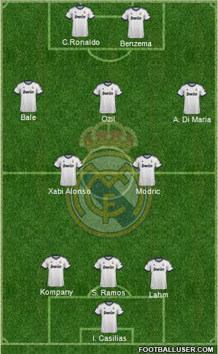 Real Madrid C.F. Formation 2013