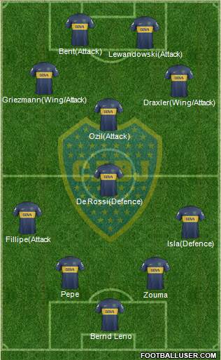 Boca Juniors Formation 2013