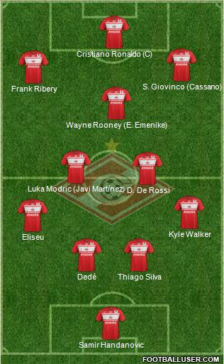 Spartak Moscow Formation 2013