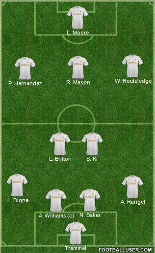Swansea City Formation 2013