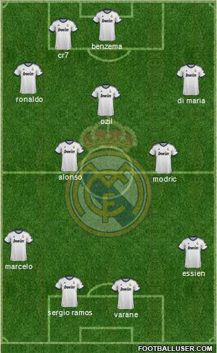 Real Madrid C.F. Formation 2013