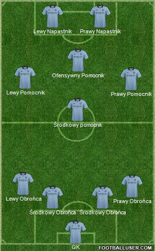 Manchester City Formation 2013