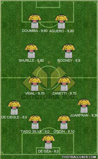 Criciúma EC football formation