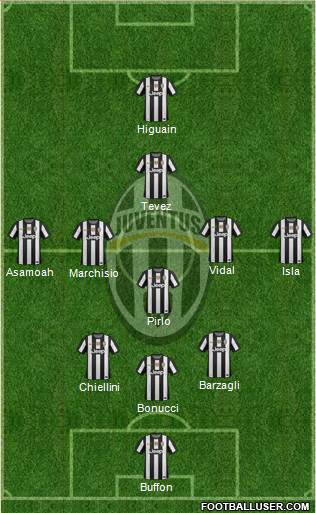 Juventus Formation 2013