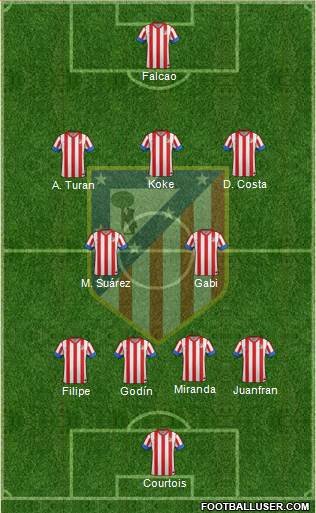 C. Atlético Madrid S.A.D. Formation 2013