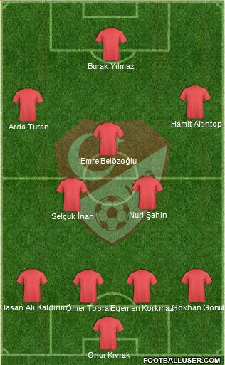 Turkey Formation 2013