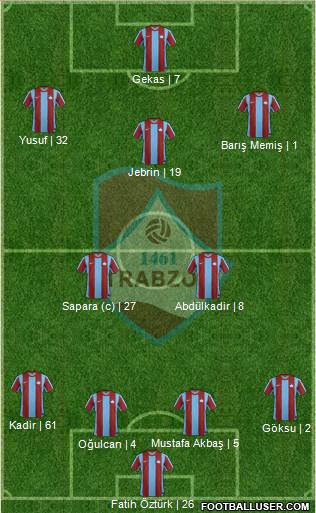 Trabzon Karadenizspor Formation 2013