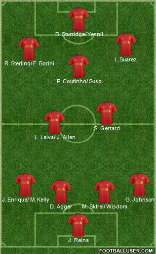 Liverpool Formation 2013