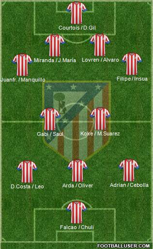 C. Atlético Madrid S.A.D. Formation 2013