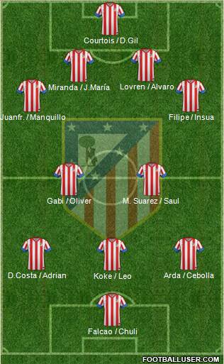 C. Atlético Madrid S.A.D. Formation 2013