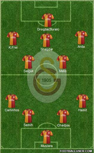 Galatasaray SK Formation 2013