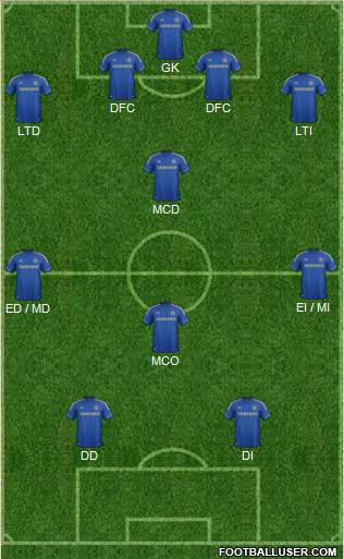 Chelsea Formation 2013