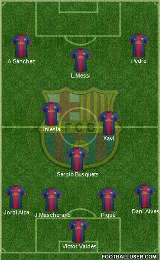 F.C. Barcelona Formation 2013