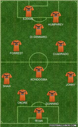 Dundee United Formation 2013