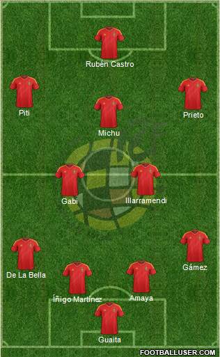 Spain Formation 2013