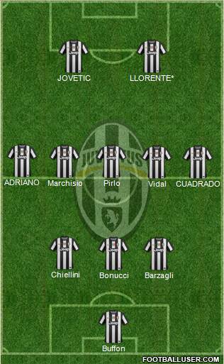 Juventus Formation 2013