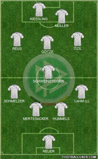 Germany Formation 2013