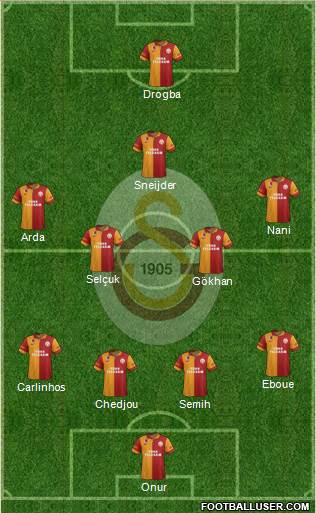 Galatasaray SK Formation 2013