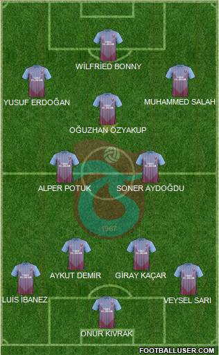 Trabzonspor Formation 2013