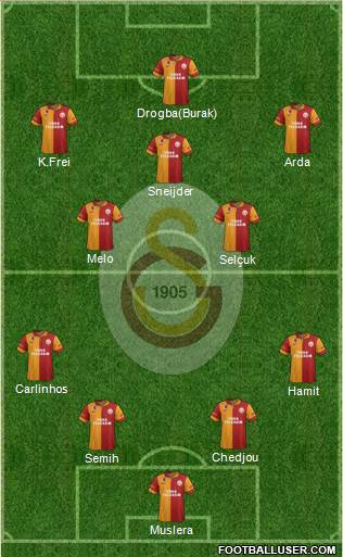 Galatasaray SK Formation 2013