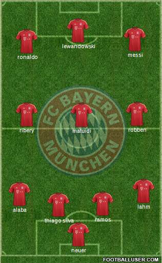 FC Bayern München Formation 2013