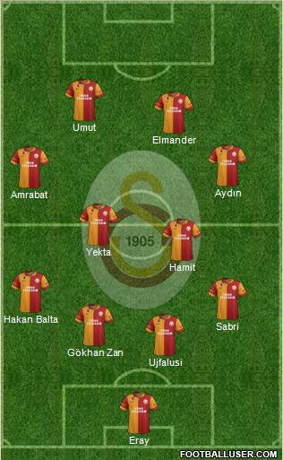 Galatasaray SK Formation 2013