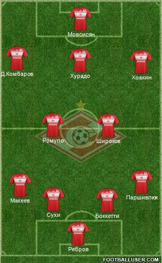 Spartak Moscow Formation 2013