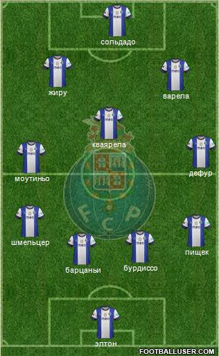 Futebol Clube do Porto - SAD Formation 2013