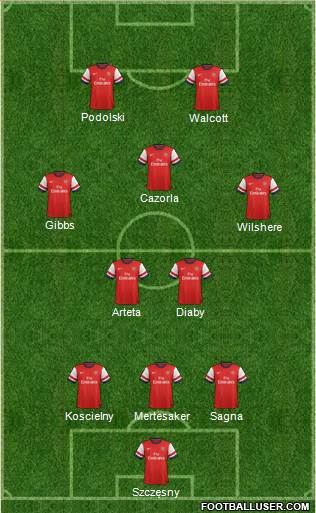 Arsenal Formation 2013