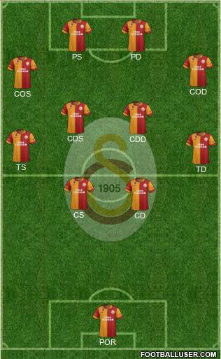 Galatasaray SK Formation 2013