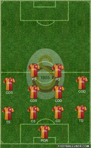 Galatasaray SK Formation 2013