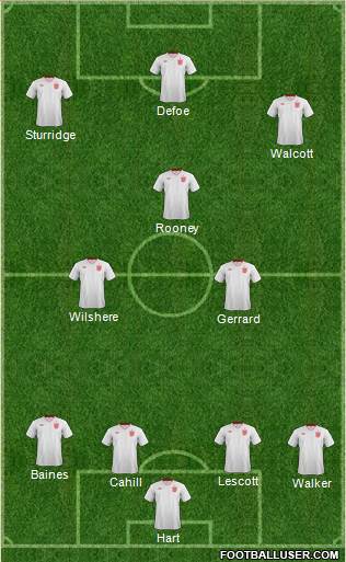 England Formation 2013