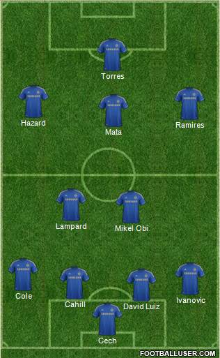 Chelsea Formation 2013