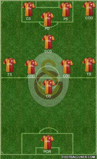 Galatasaray SK Formation 2013